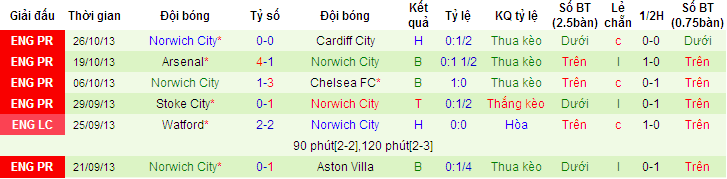 Norwich-phong-do